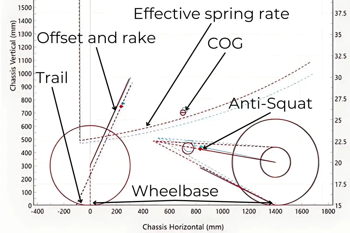 Diagramme de la géométrie du châssis de vélo pour service Motospec par Sebastien Tremblay.