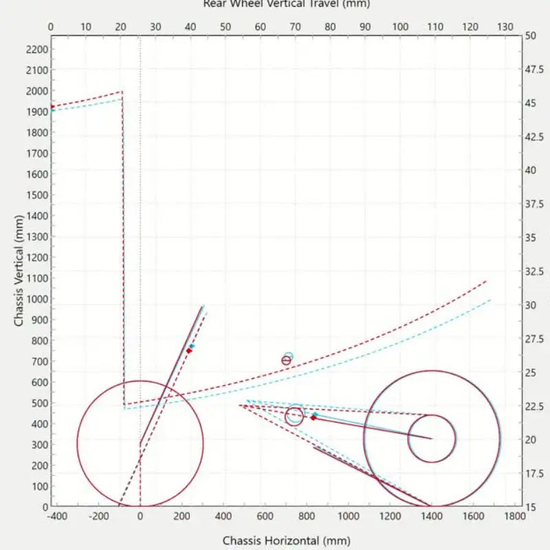 Gestion de Chassis avec MOTOSPEC - motospec